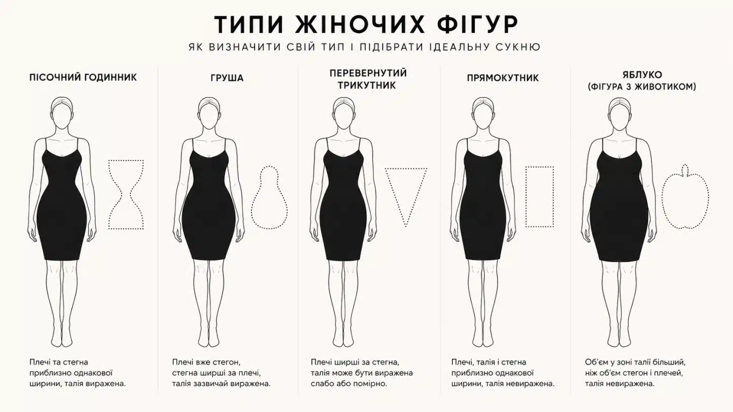 Типи жіночих фігур - інфографіка
